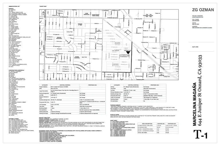 644 E Juniper St Oxnard CA 93033 01 T 1  TITLE SHEET PROJECT DATA 768x512